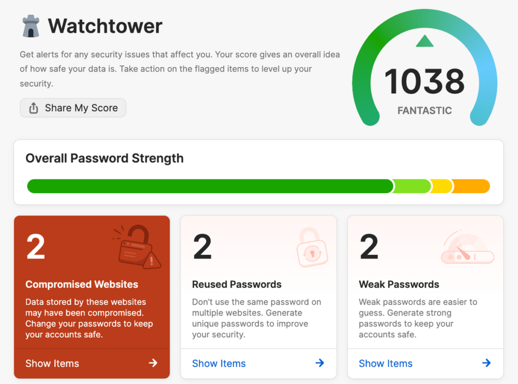 1Password Watchtower dashboard with a score and cards for compromised websites, reused and weak passwords, unsecured websites, inactive two-factor authentication and expiring items