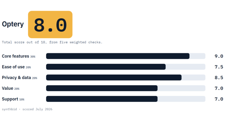 Optery scorecard with a total of 8.0 and five weighted checks
